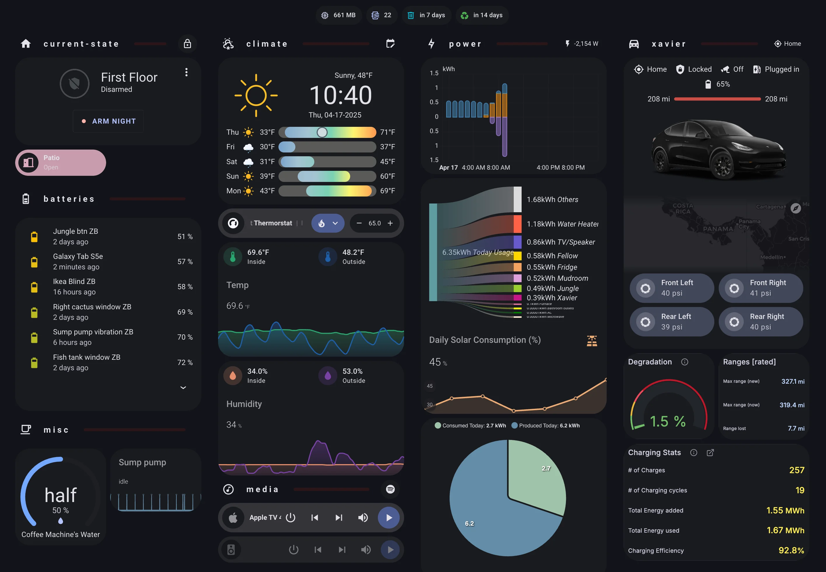 Smart Building Automation Athens